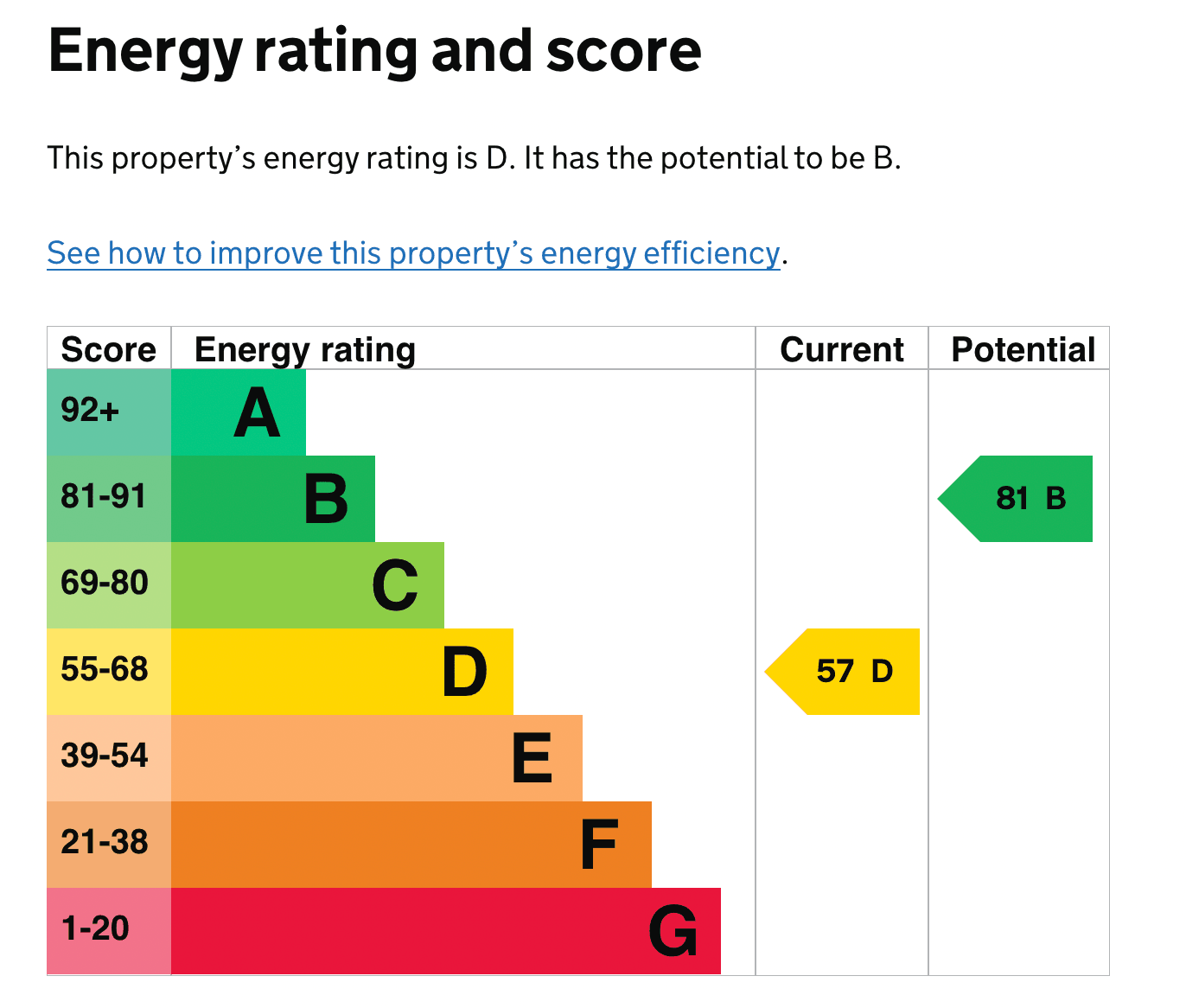 St James previous EPC D Rating.png